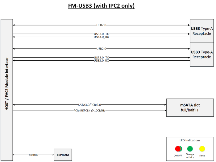 File:FM-USB3.png