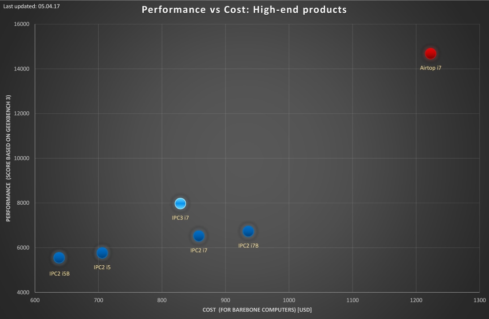 Performance-vs-cost-analysis-high-end 05.04.17 low-res.jpg