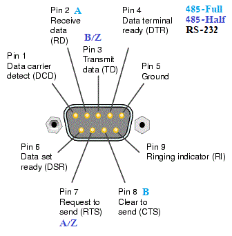 TEL-SERDB9 DB9 pinout diagram.png
