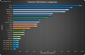 Product-performance-comparison 13.01.14 low-res.jpg