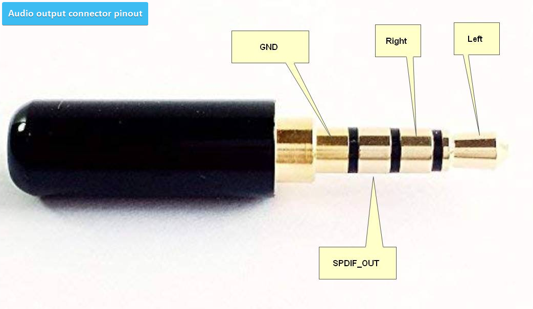Fitlet2 audio output connector pinout.png