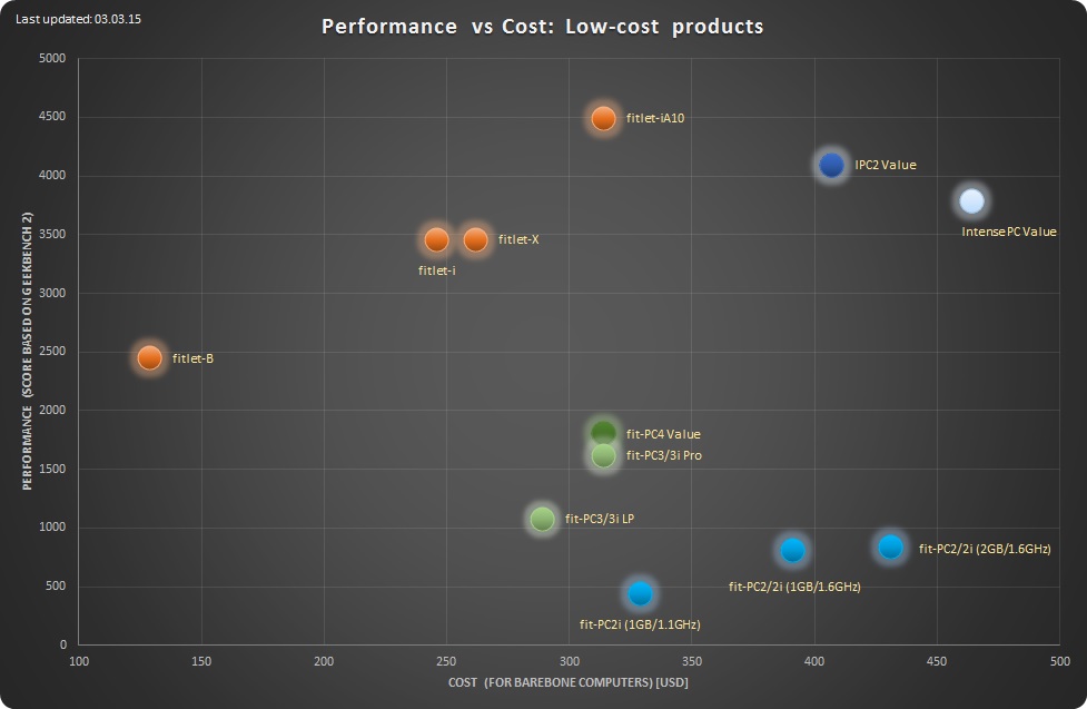 Performance-vs-cost-analysis-low-cost 03.03.15 low-res.jpg