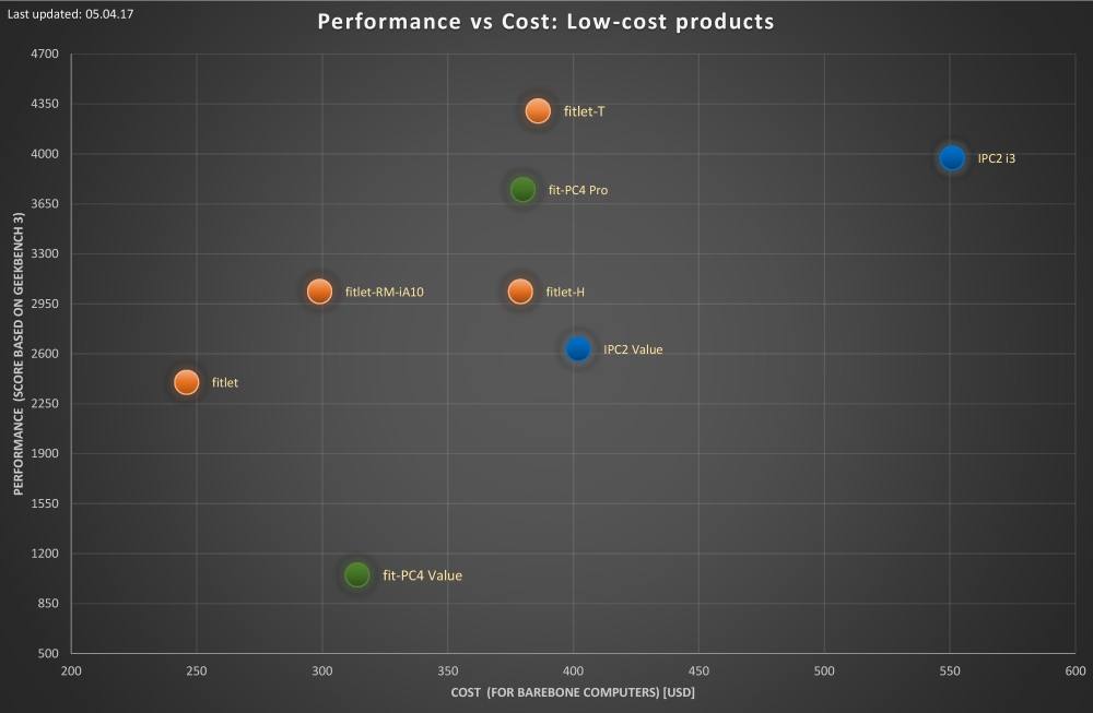 Performance-vs-cost-analysis-low-cost 05.04.17 low-res.jpg