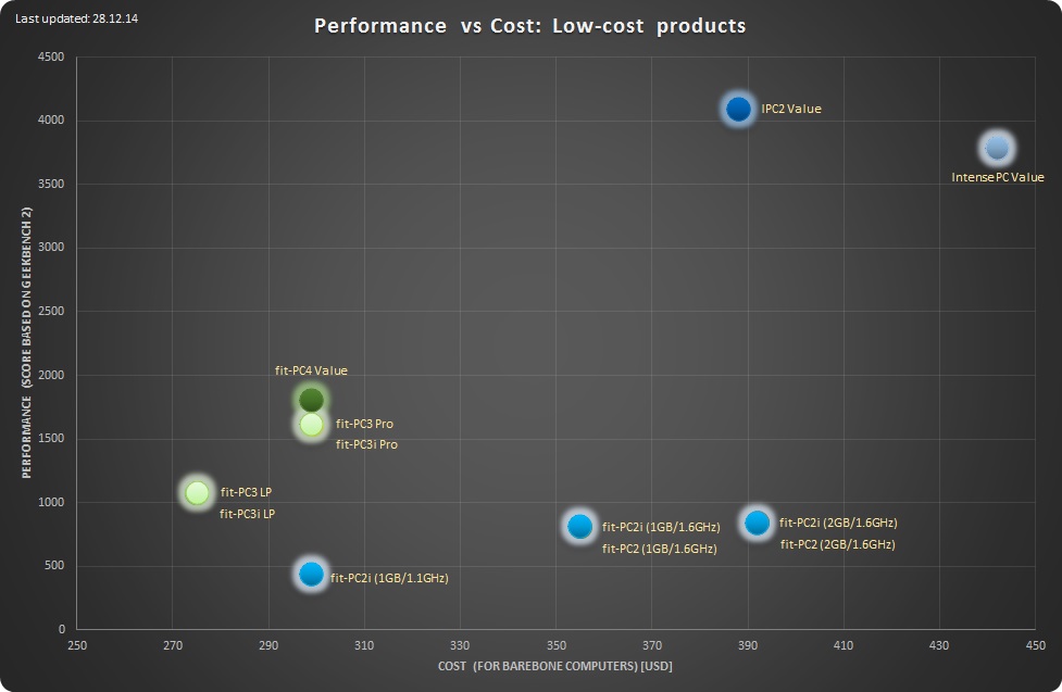 Performance-vs-cost-analysis-low-cost 28.12.14 low-res.jpg