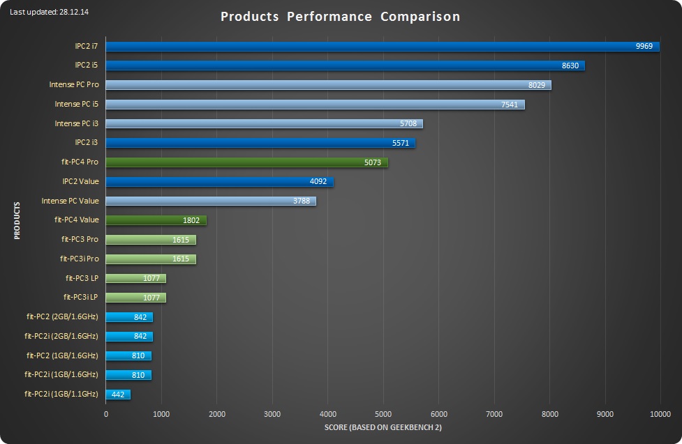 Product-performance-comparison 28.12.14 low-res.jpg