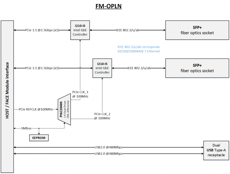 File:FM-OPLN block diagram.png