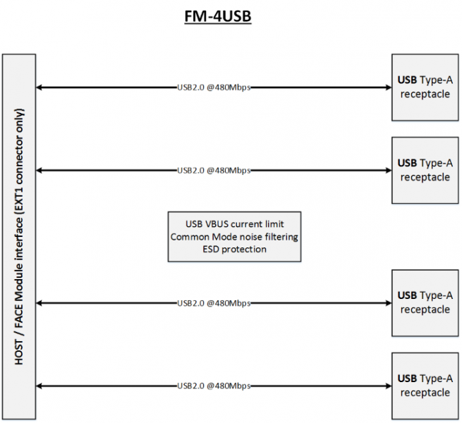 File:FM-USB.png