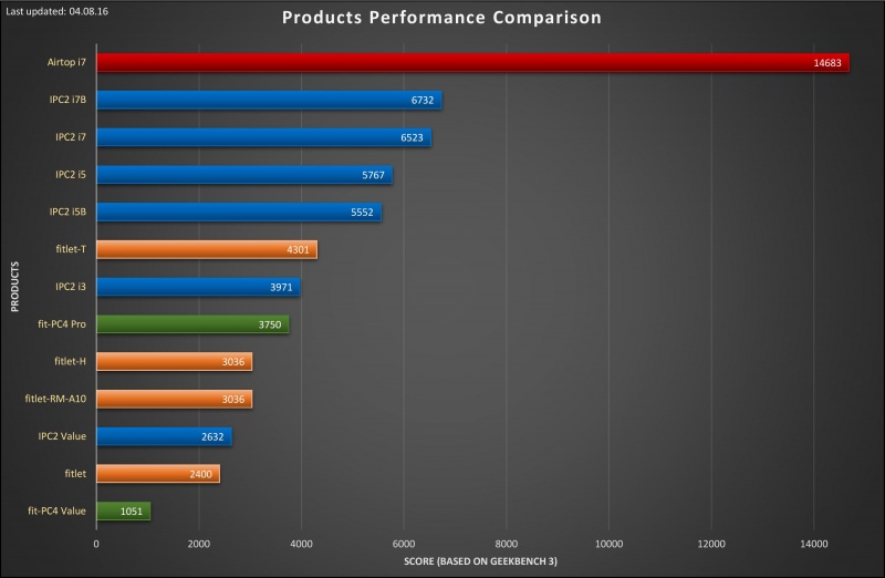 File:Product-performance-comparison 04.08.16.jpg