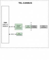 TEL-CANBUS Rev.1.0 block Diagram.jpg