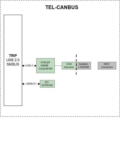 File:TEL-CANBUS Rev.1.0 block Diagram.jpg